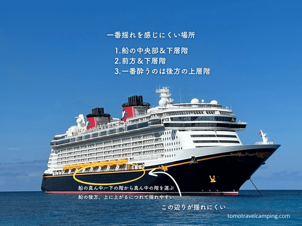 Package Comparison Chart 2 - Tomo Travel & Camping The place where you feel the least movement on Disney Cruise.