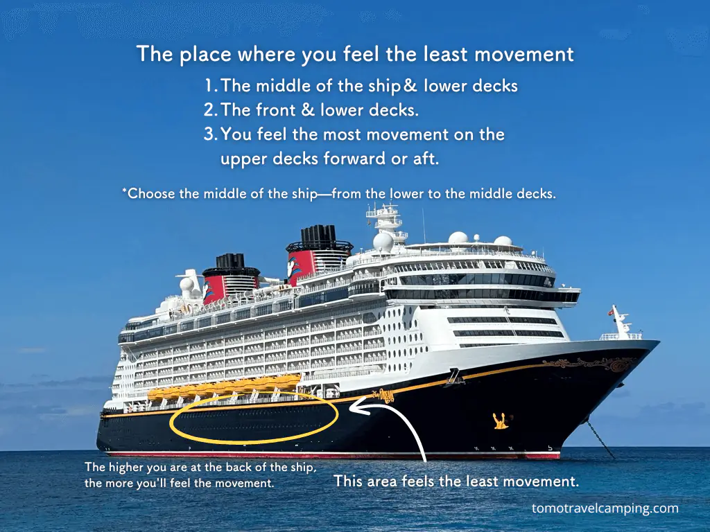 The place where you feel the least movement on Disney Cruise.